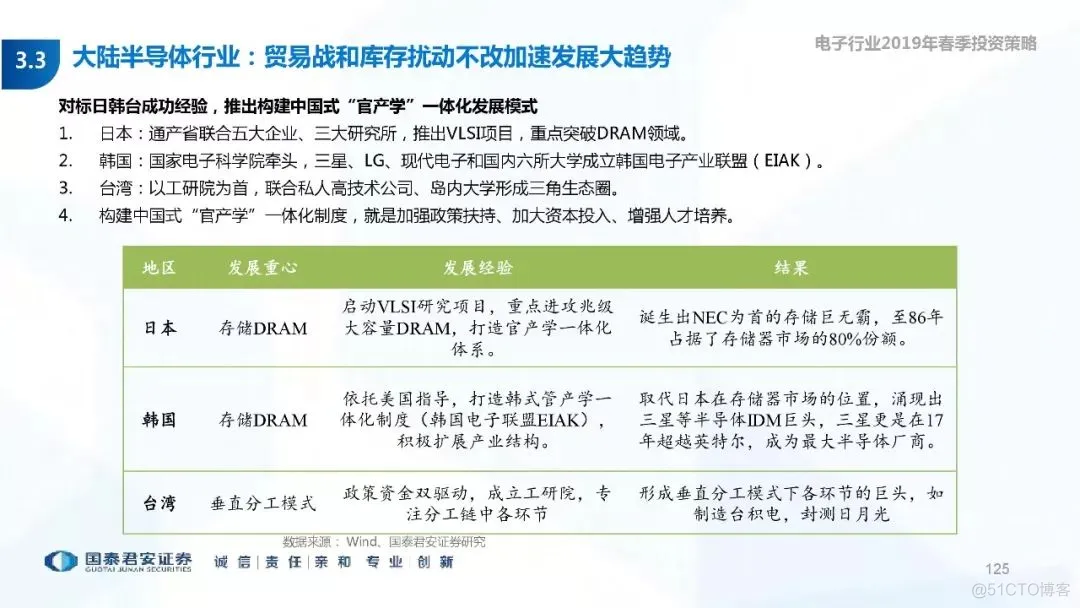 5G+AI深度研究(205页PPT)_5G_125
